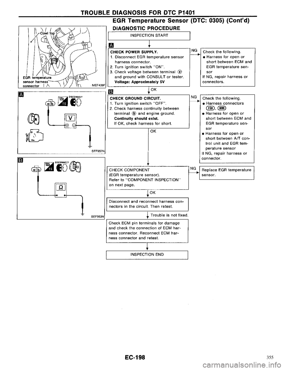 NISSAN PRIMERA 1996 Service Repair Manual 355 NISSAN PRIMERA 1996 Service Repair Manual 355