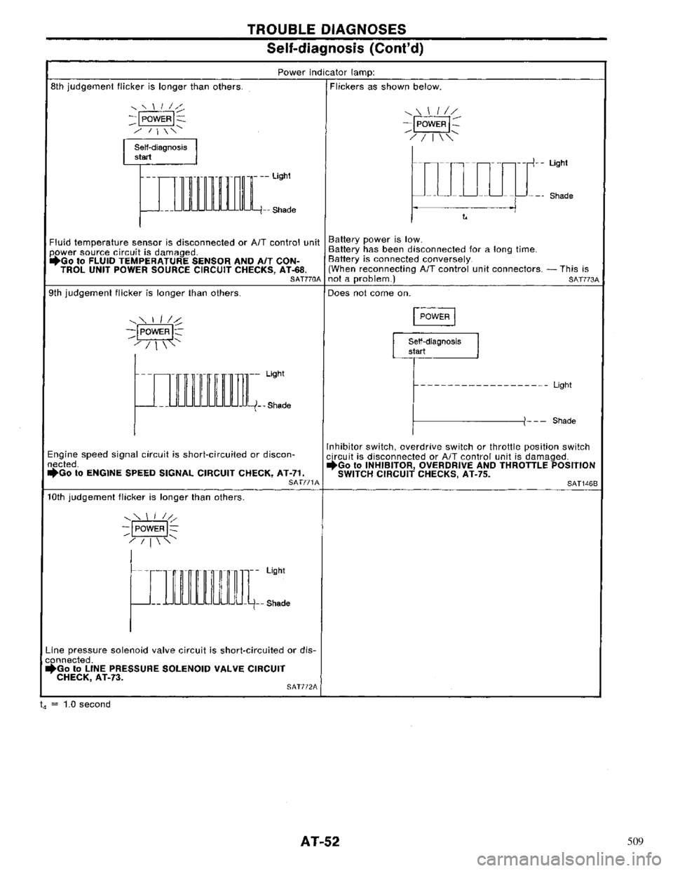 NISSAN PRIMERA 1996 Service Workshop Manual 509 NISSAN PRIMERA 1996 Service Workshop Manual 509