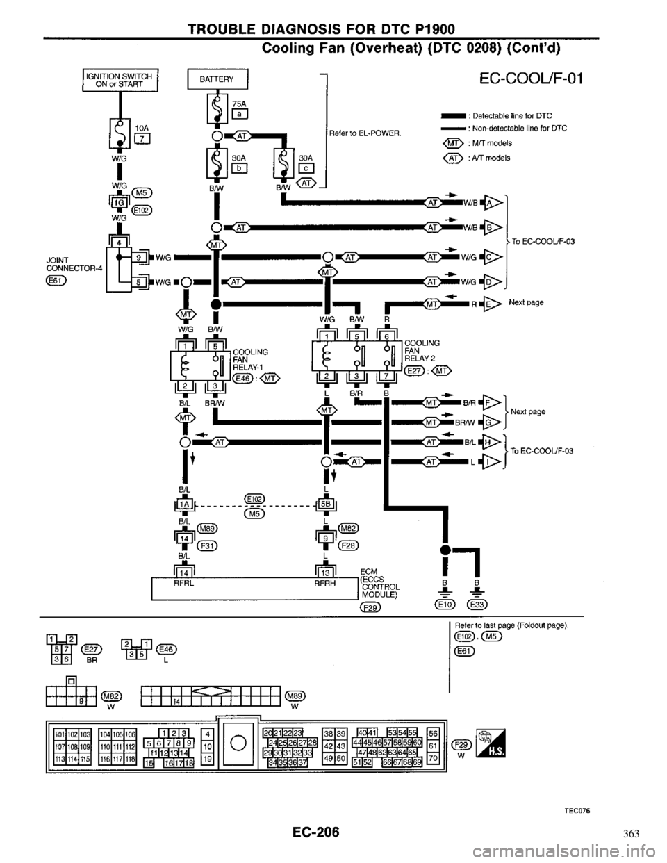 NISSAN PRIMERA 1996  Service Repair Manual 363 
