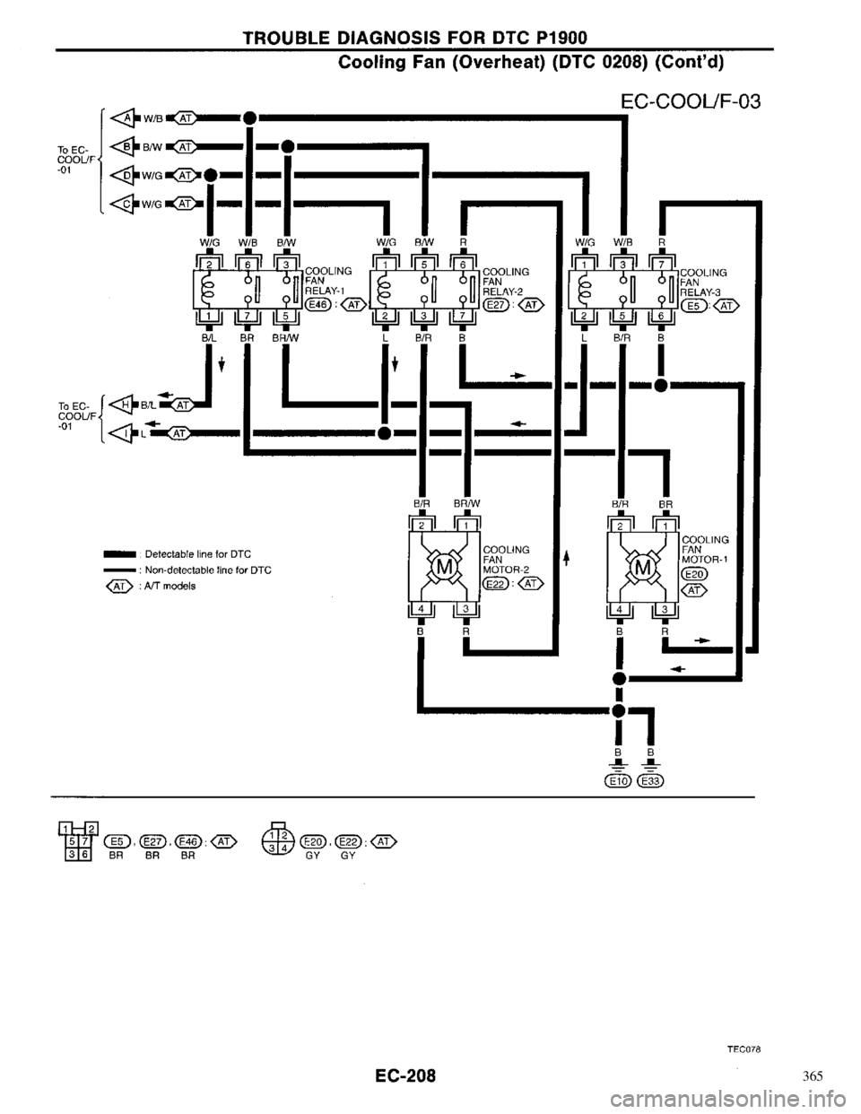 NISSAN PRIMERA 1996  Service Repair Manual 365 