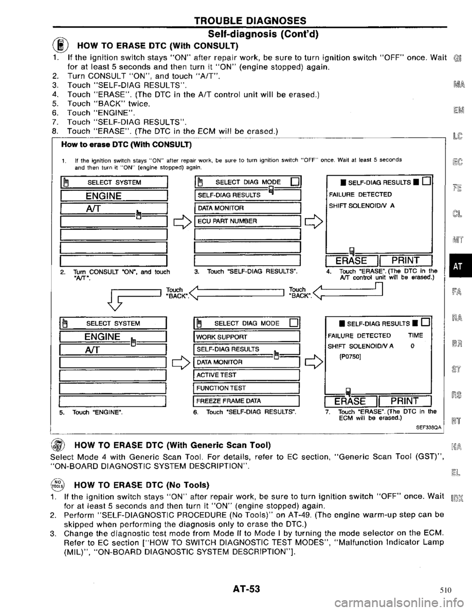 NISSAN PRIMERA 1996 Service Workshop Manual 510 NISSAN PRIMERA 1996 Service Workshop Manual 510