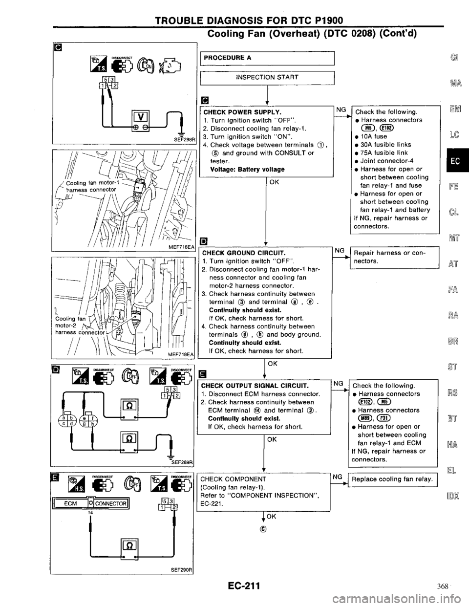 NISSAN PRIMERA 1996 Service Repair Manual 368 NISSAN PRIMERA 1996 Service Repair Manual 368
