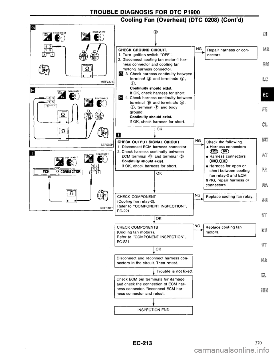 NISSAN PRIMERA 1996 Service Repair Manual 370 NISSAN PRIMERA 1996 Service Repair Manual 370