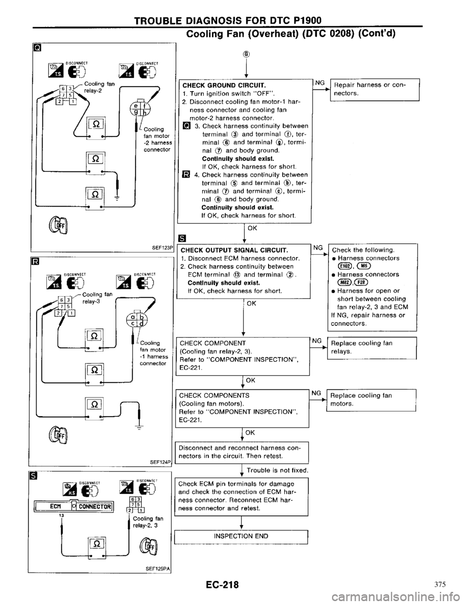 NISSAN PRIMERA 1996 Service Repair Manual 375 NISSAN PRIMERA 1996 Service Repair Manual 375