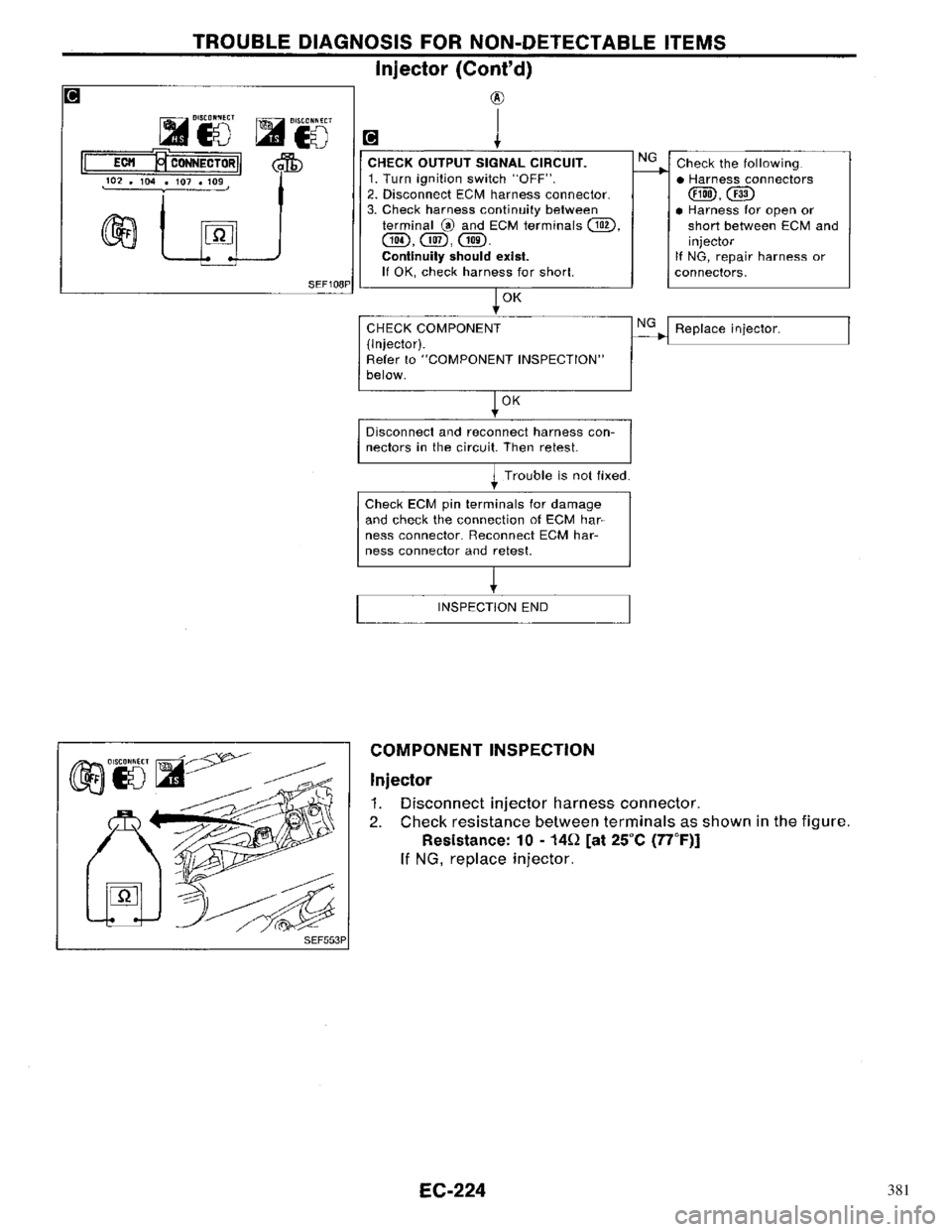 NISSAN PRIMERA 1996 Service Repair Manual 381 NISSAN PRIMERA 1996 Service Repair Manual 381