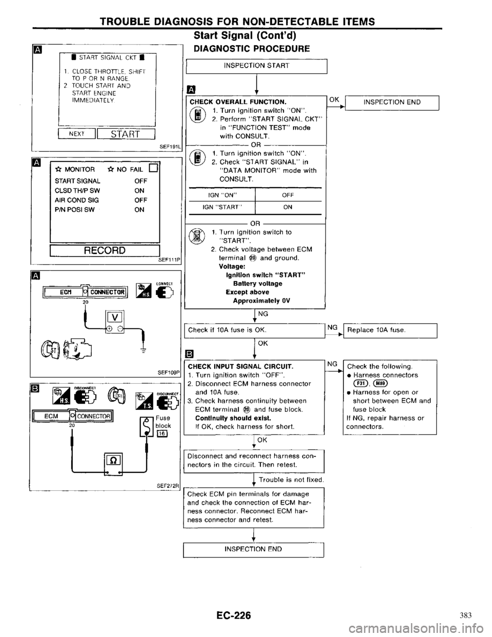 NISSAN PRIMERA 1996 Service Repair Manual 383 NISSAN PRIMERA 1996 Service Repair Manual 383