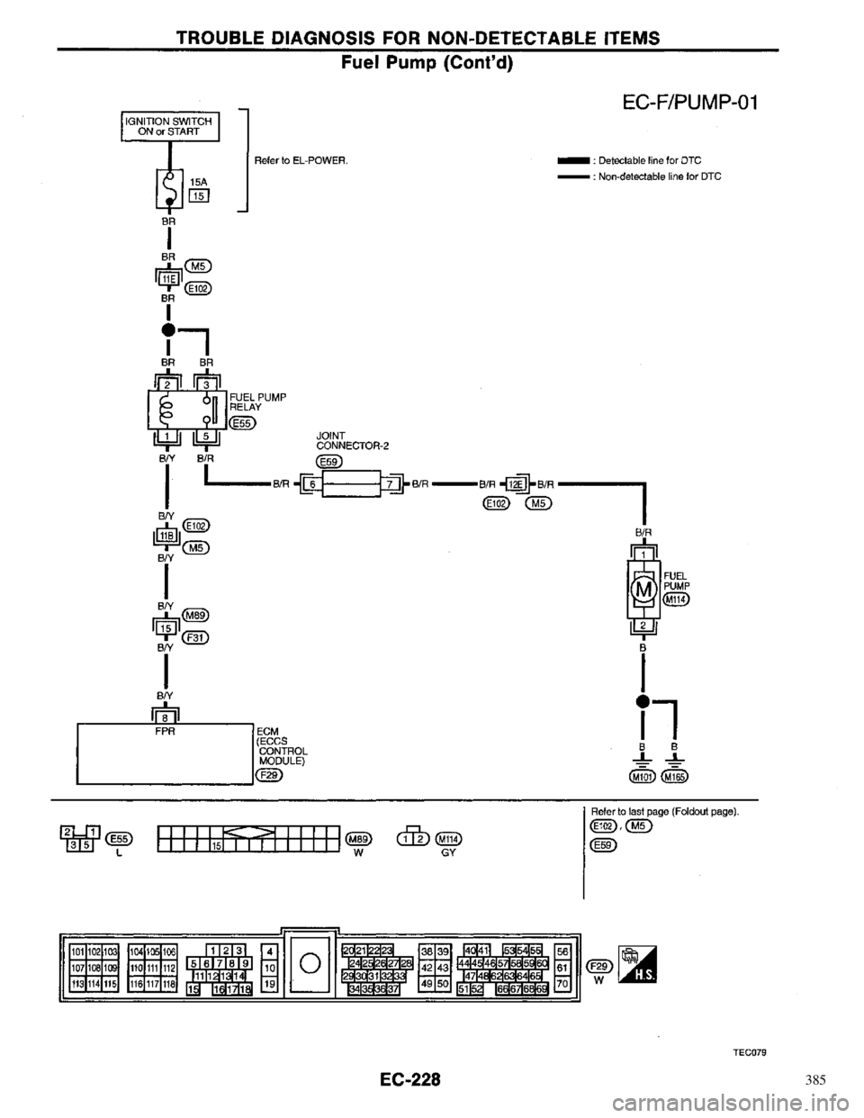 NISSAN PRIMERA 1996 Service Repair Manual 385 NISSAN PRIMERA 1996 Service Repair Manual 385