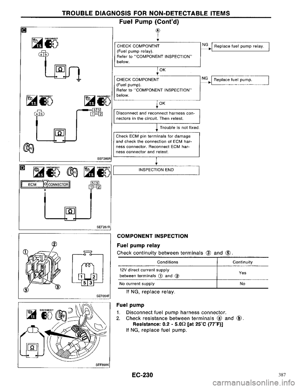 NISSAN PRIMERA 1996 Service Repair Manual 387 NISSAN PRIMERA 1996 Service Repair Manual 387