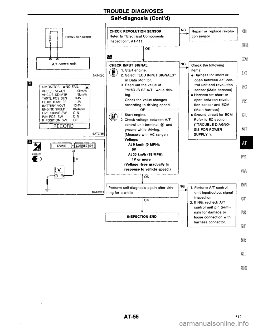 NISSAN PRIMERA 1996 Service Workshop Manual 512 NISSAN PRIMERA 1996 Service Workshop Manual 512