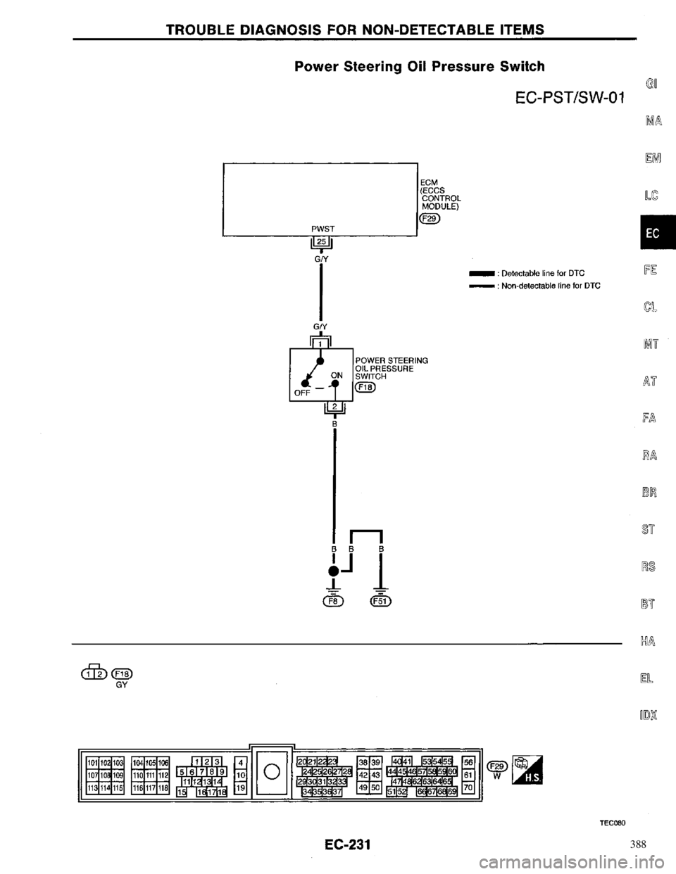 NISSAN PRIMERA 1996 Service Repair Manual 388 NISSAN PRIMERA 1996 Service Repair Manual 388