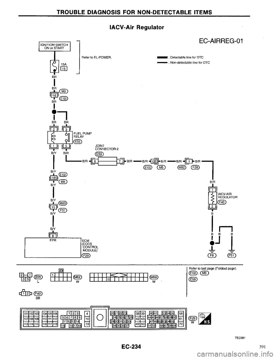 NISSAN PRIMERA 1996 Service Repair Manual 391 NISSAN PRIMERA 1996 Service Repair Manual 391