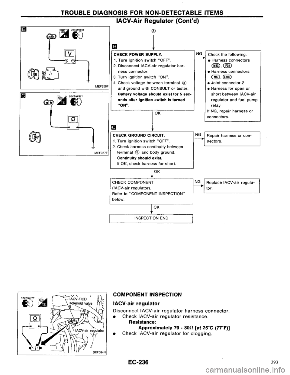 NISSAN PRIMERA 1996 Service Repair Manual 393 NISSAN PRIMERA 1996 Service Repair Manual 393