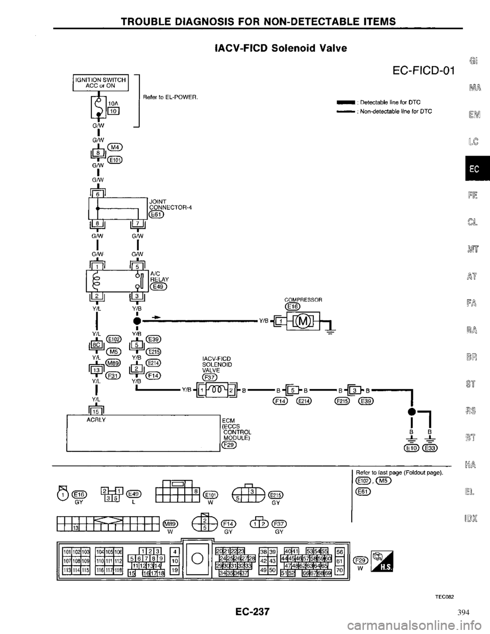 NISSAN PRIMERA 1996 Service Repair Manual 394 NISSAN PRIMERA 1996 Service Repair Manual 394