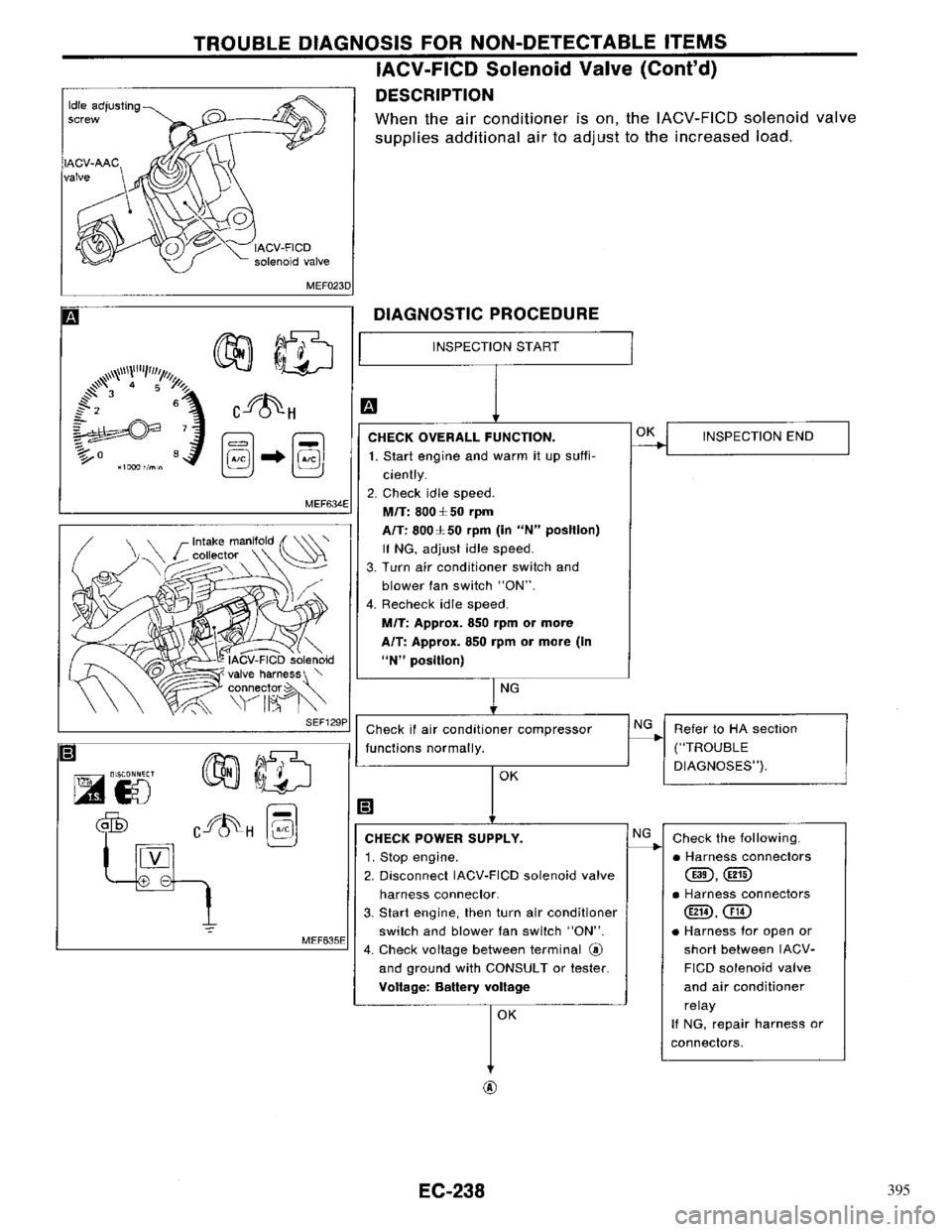 NISSAN PRIMERA 1996 Service Repair Manual 395 NISSAN PRIMERA 1996 Service Repair Manual 395