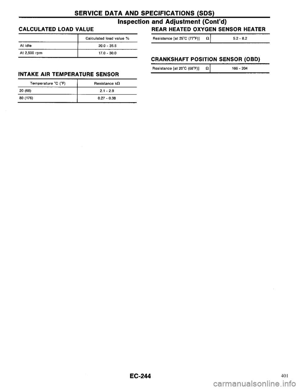 NISSAN PRIMERA 1996 Service Repair Manual 401 NISSAN PRIMERA 1996 Service Repair Manual 401