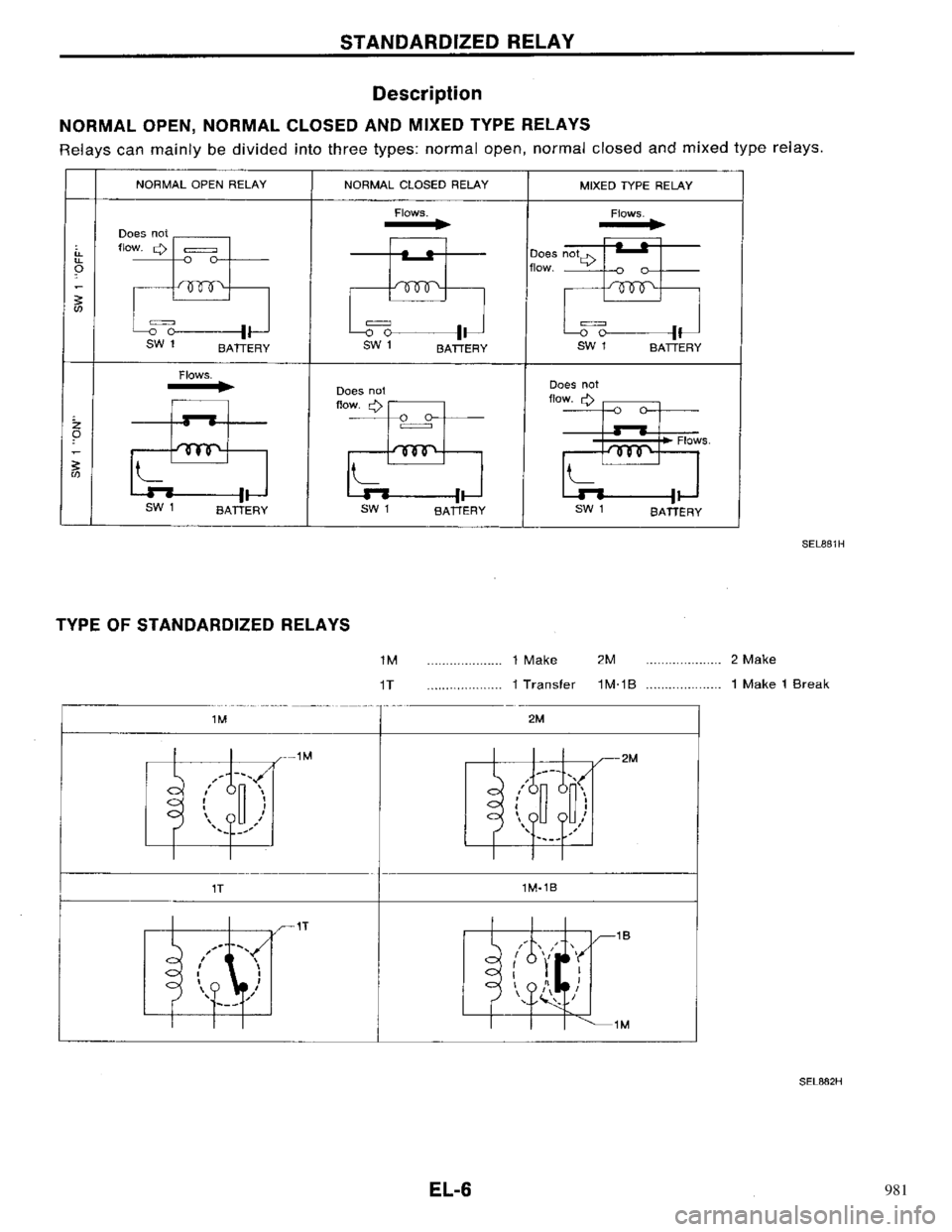 NISSAN PRIMERA 1996 Service Repair Manual 981 NISSAN PRIMERA 1996 Service Repair Manual 981