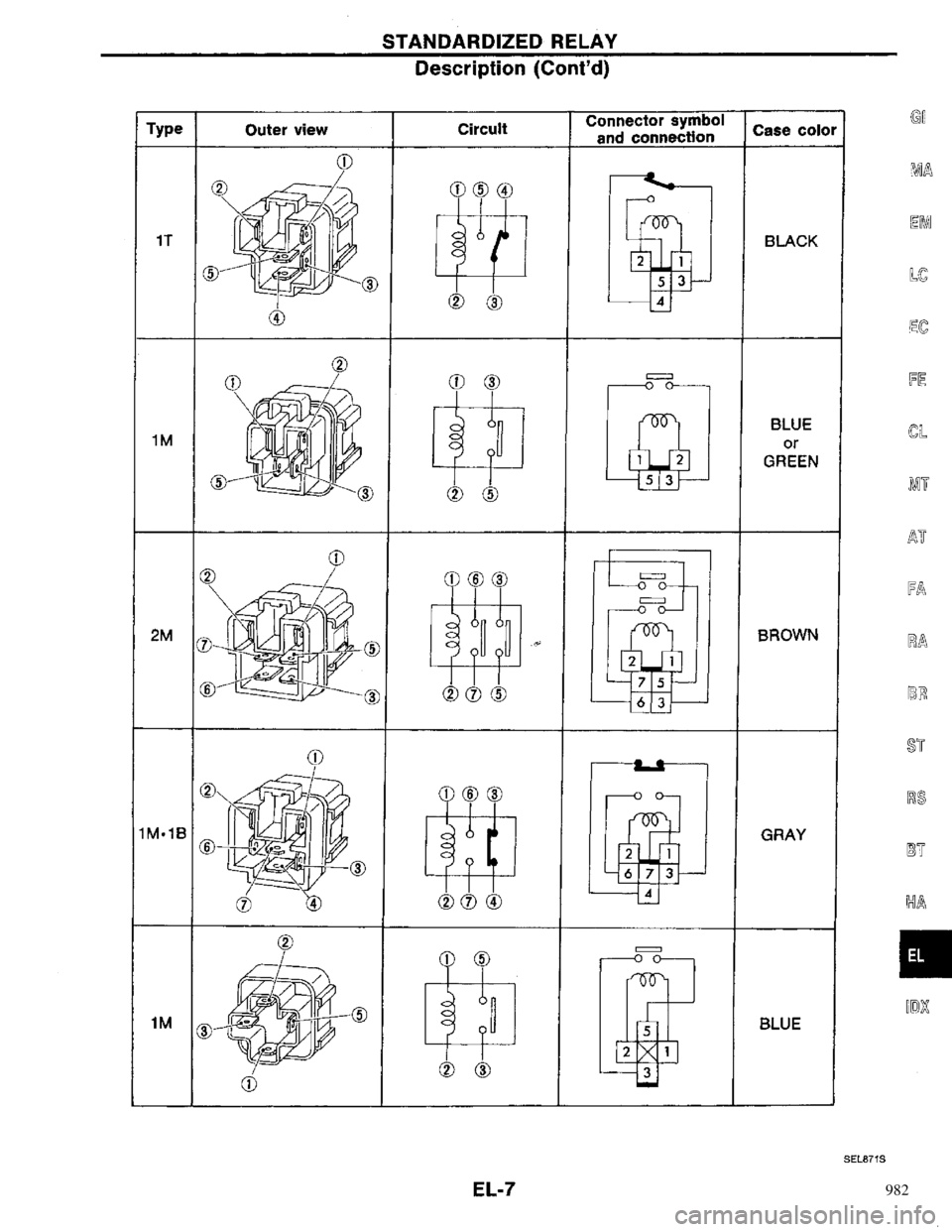 NISSAN PRIMERA 1996 Service Repair Manual 982 NISSAN PRIMERA 1996 Service Repair Manual 982