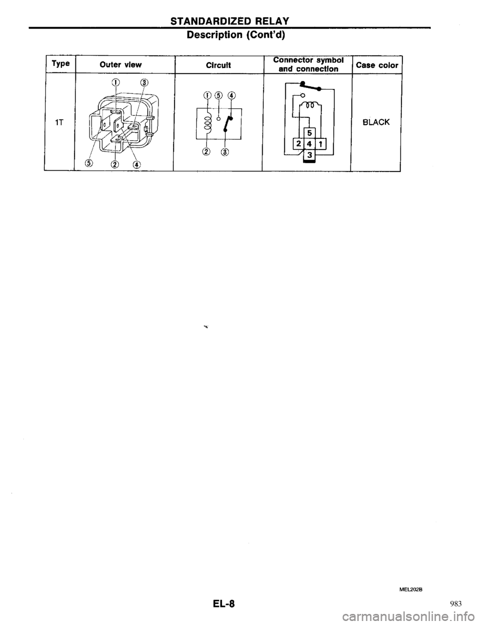 NISSAN PRIMERA 1996 Service Repair Manual 983 NISSAN PRIMERA 1996 Service Repair Manual 983