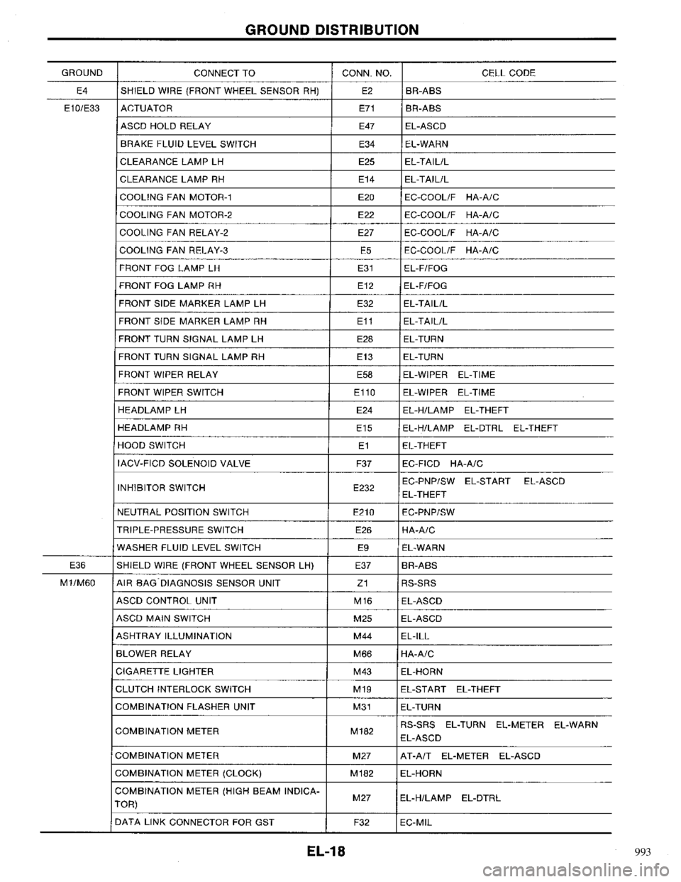 NISSAN PRIMERA 1996 Service Repair Manual 993 NISSAN PRIMERA 1996 Service Repair Manual 993