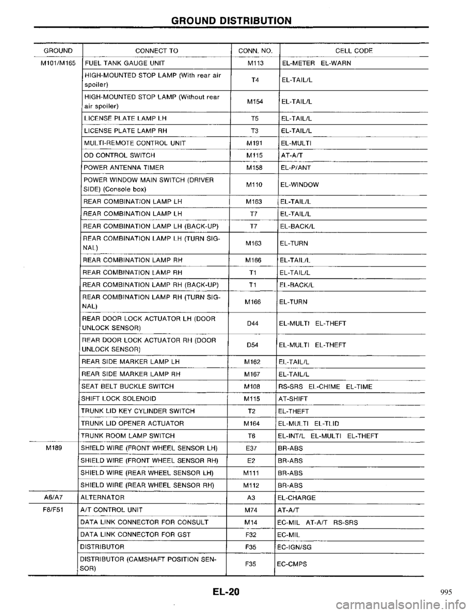 NISSAN PRIMERA 1996 Service Repair Manual 995 NISSAN PRIMERA 1996 Service Repair Manual 995