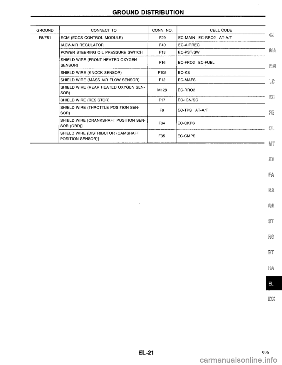 NISSAN PRIMERA 1996 Service Repair Manual 996 NISSAN PRIMERA 1996 Service Repair Manual 996