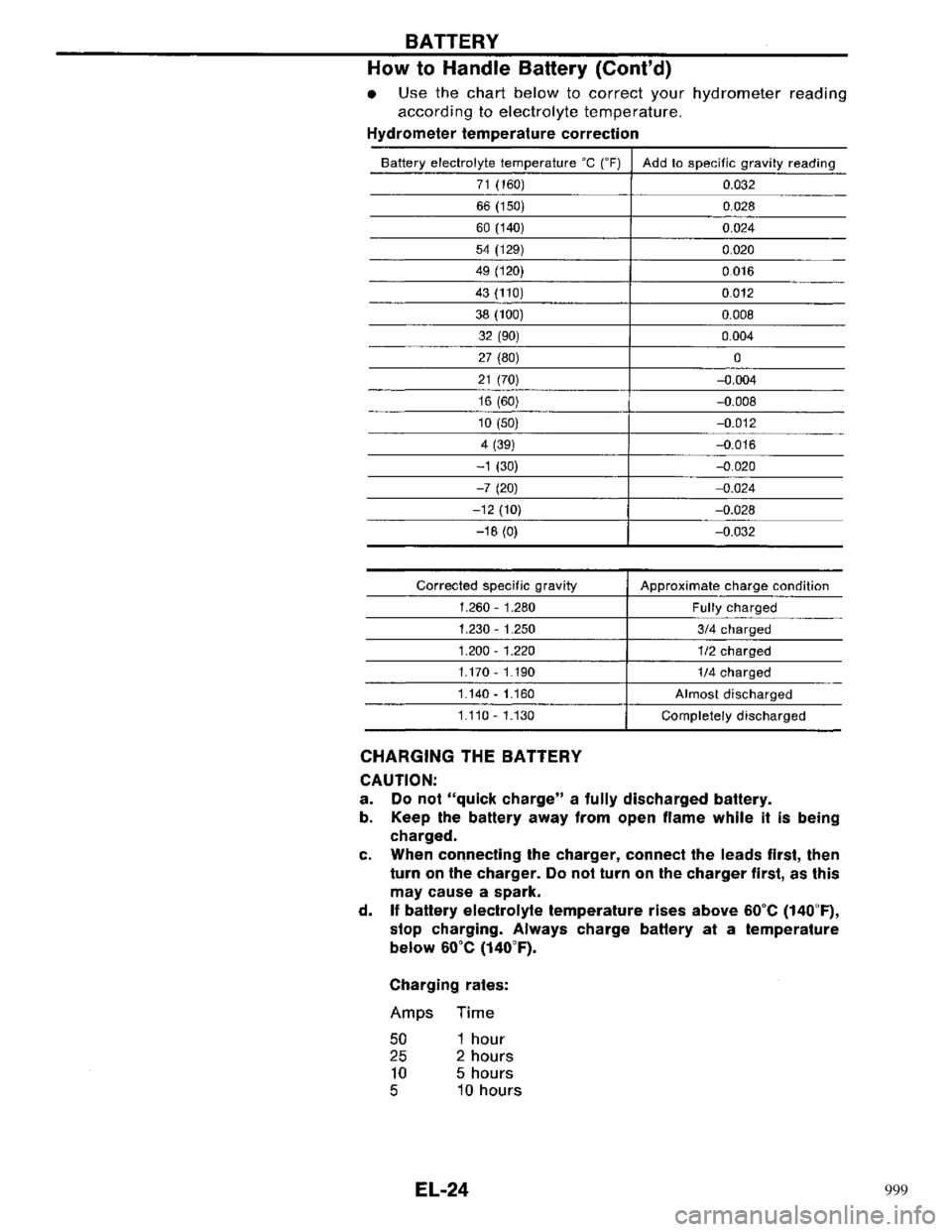 NISSAN PRIMERA 1996 Service Repair Manual 999 NISSAN PRIMERA 1996 Service Repair Manual 999