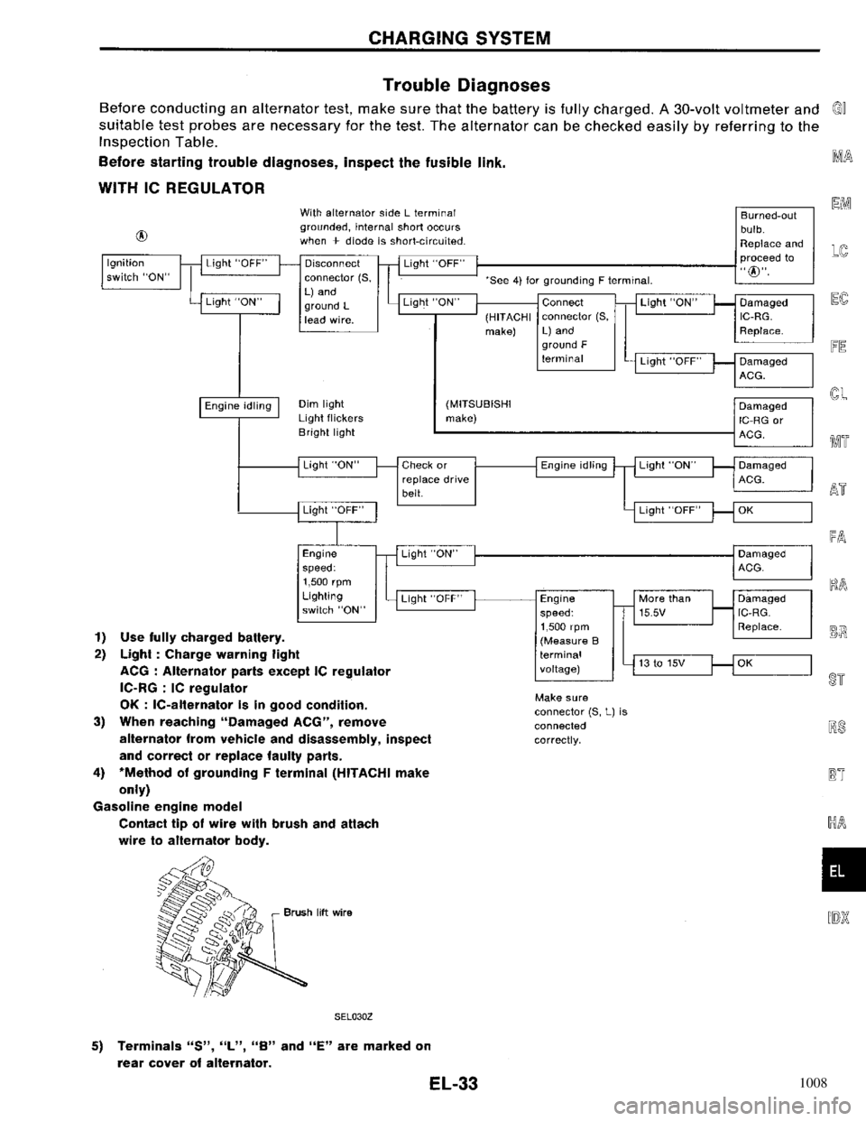 NISSAN PRIMERA 1996 Service Repair Manual 1008 NISSAN PRIMERA 1996 Service Repair Manual 1008