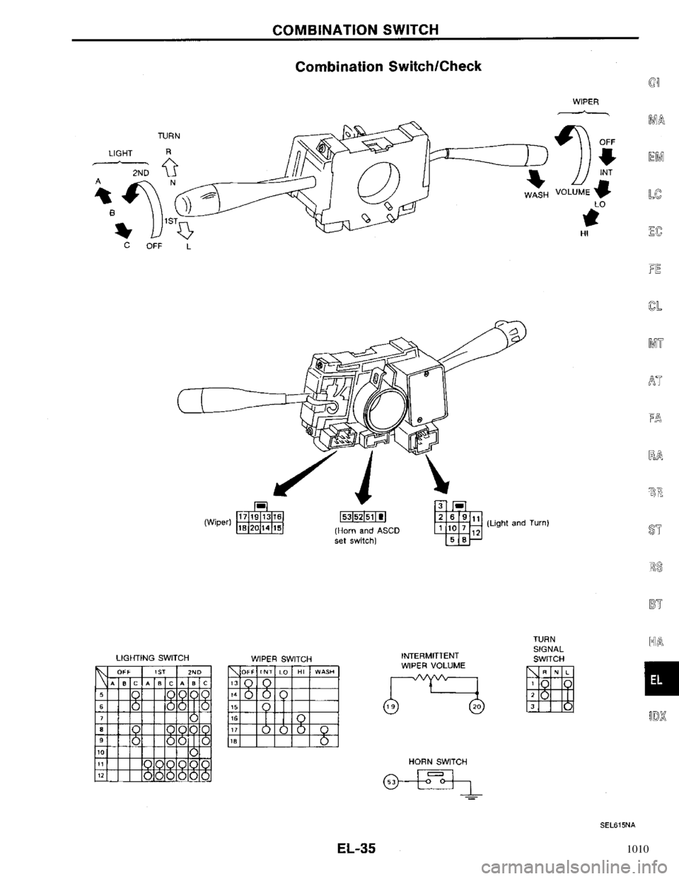 NISSAN PRIMERA 1996 Service Repair Manual 1010 NISSAN PRIMERA 1996 Service Repair Manual 1010