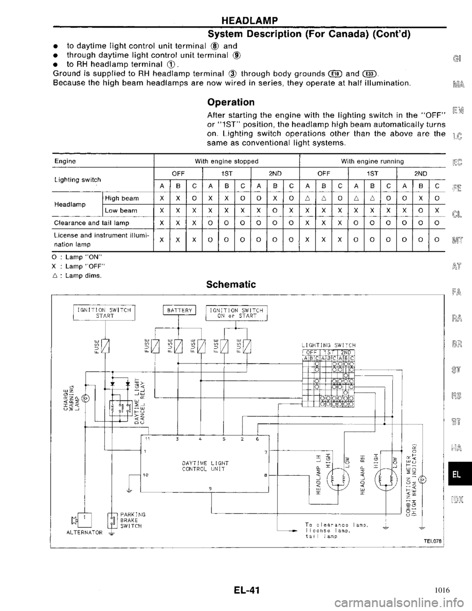 NISSAN PRIMERA 1996 Service Repair Manual 1016 NISSAN PRIMERA 1996 Service Repair Manual 1016