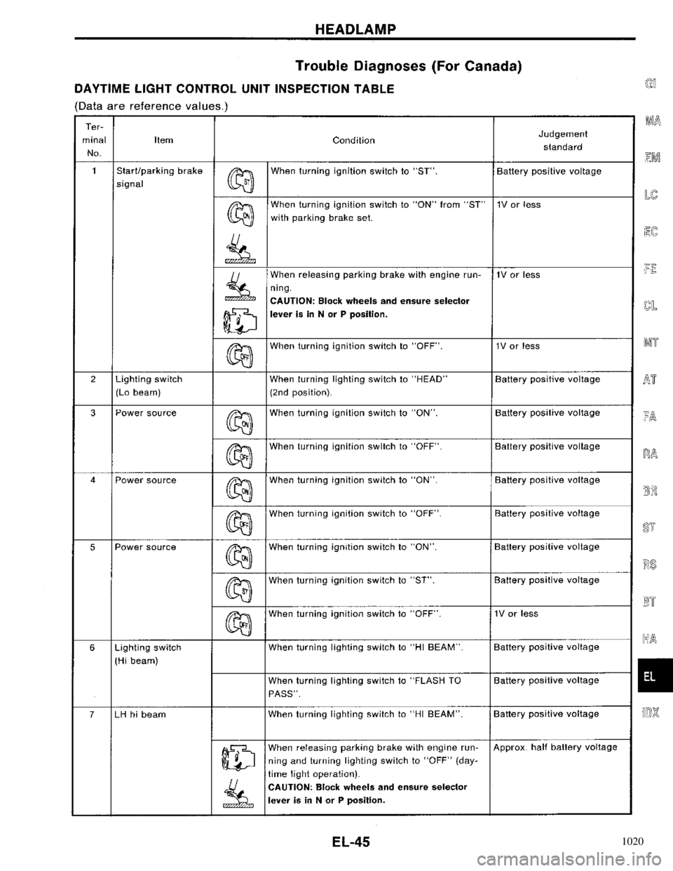 NISSAN PRIMERA 1996 Service Repair Manual 1020 NISSAN PRIMERA 1996 Service Repair Manual 1020