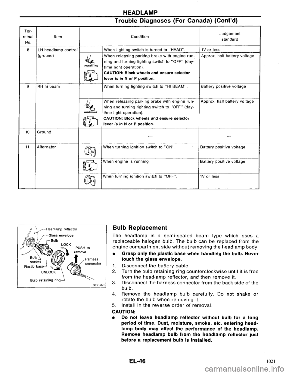 NISSAN PRIMERA 1996 Service Repair Manual 1021 NISSAN PRIMERA 1996 Service Repair Manual 1021