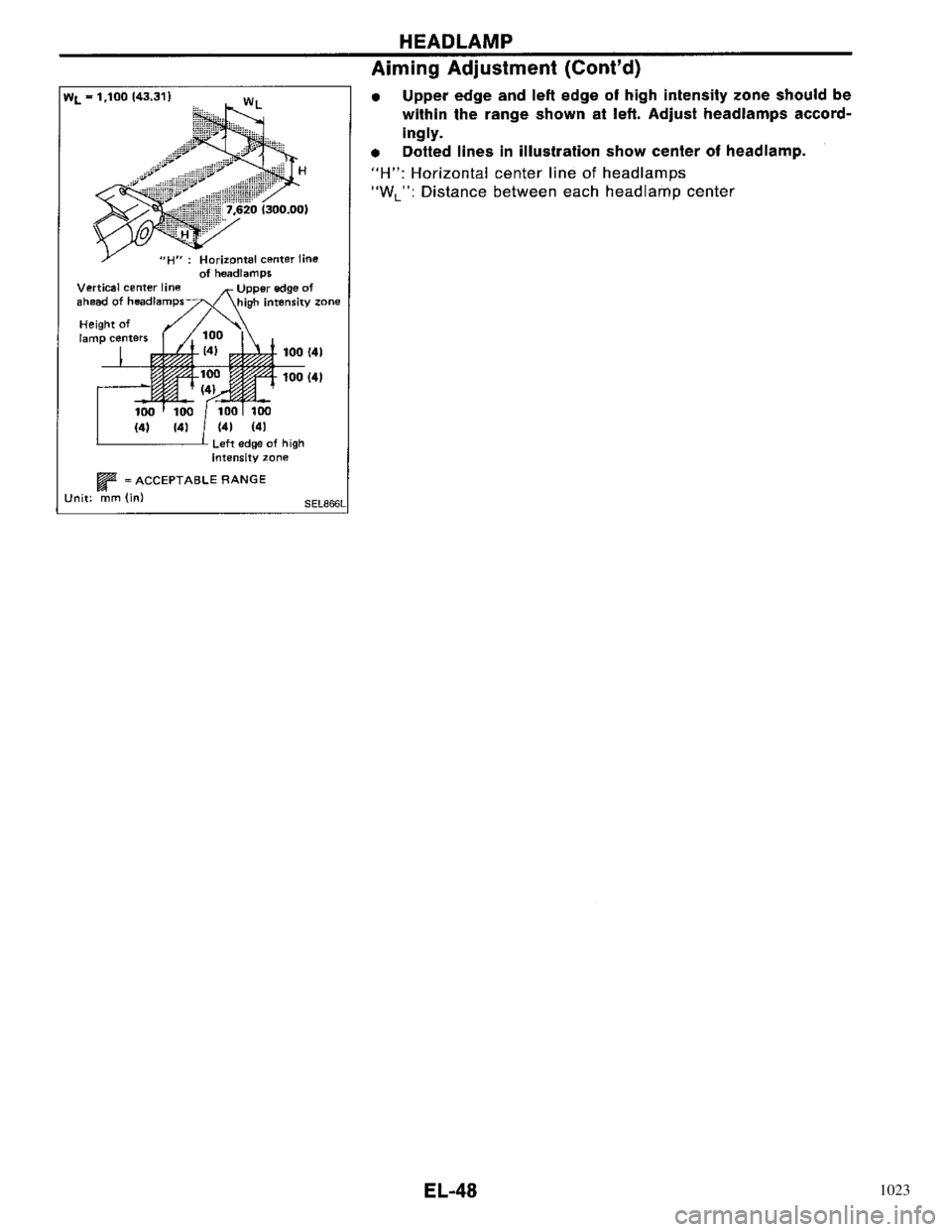 NISSAN PRIMERA 1996 Service Repair Manual 1023 NISSAN PRIMERA 1996 Service Repair Manual 1023