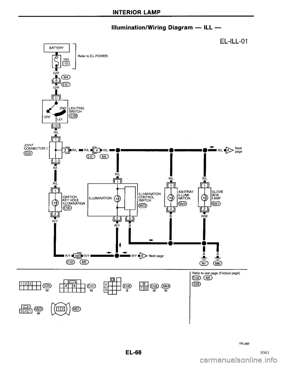 NISSAN PRIMERA 1996 Service Repair Manual 1041 NISSAN PRIMERA 1996 Service Repair Manual 1041