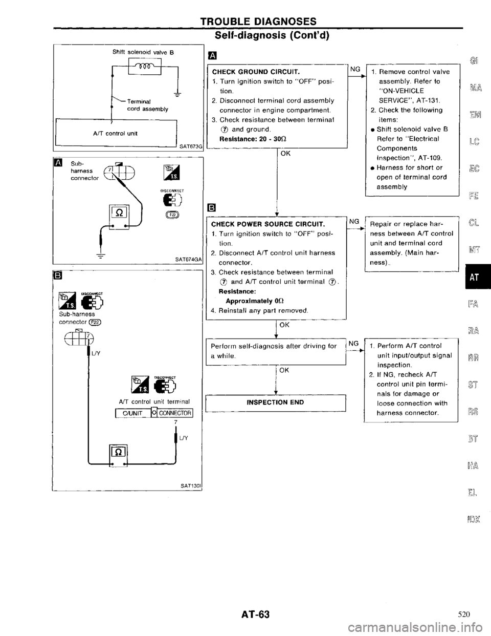 NISSAN PRIMERA 1996 Service Manual PDF 520 NISSAN PRIMERA 1996 Service Manual PDF 520