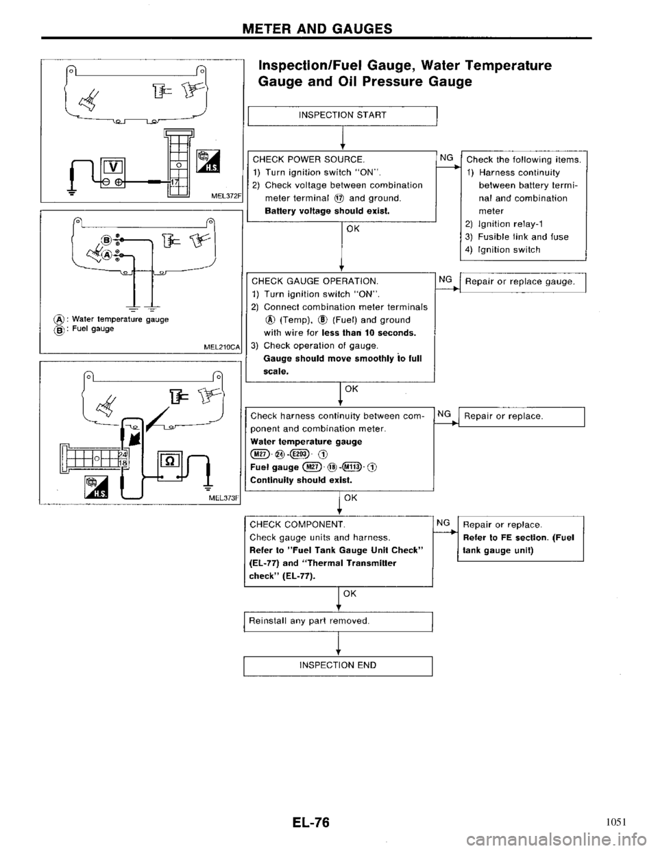 NISSAN PRIMERA 1996  Service Repair Manual 1051 