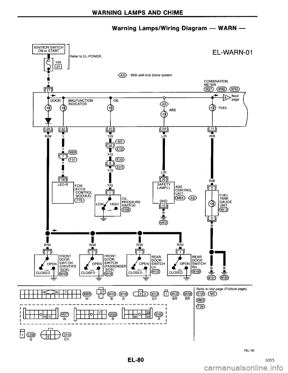 NISSAN PRIMERA 1996  Service Repair Manual 1055 
