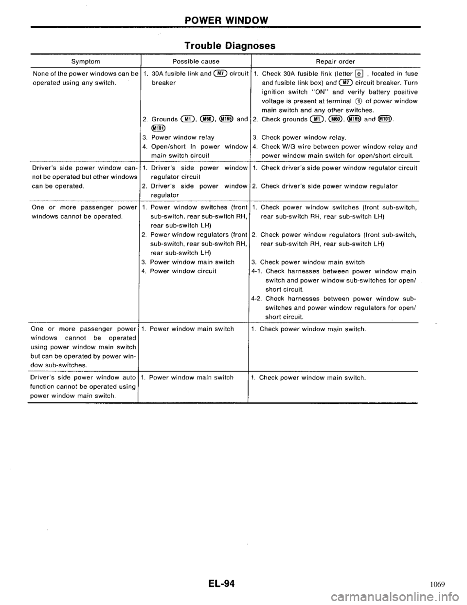 NISSAN PRIMERA 1996 Service Repair Manual 1069 NISSAN PRIMERA 1996 Service Repair Manual 1069