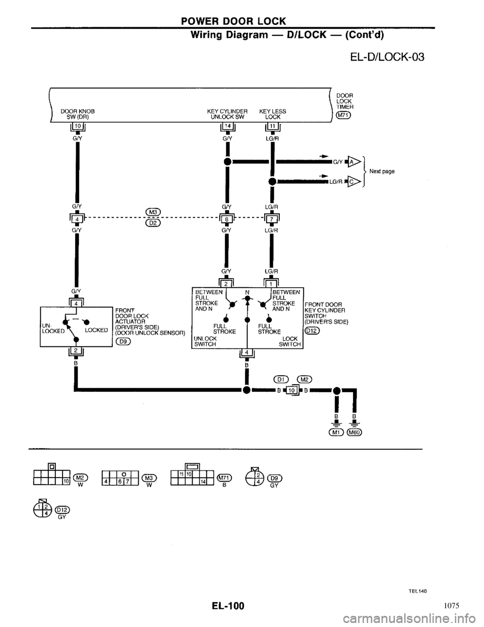 NISSAN PRIMERA 1996  Service Repair Manual 1075 