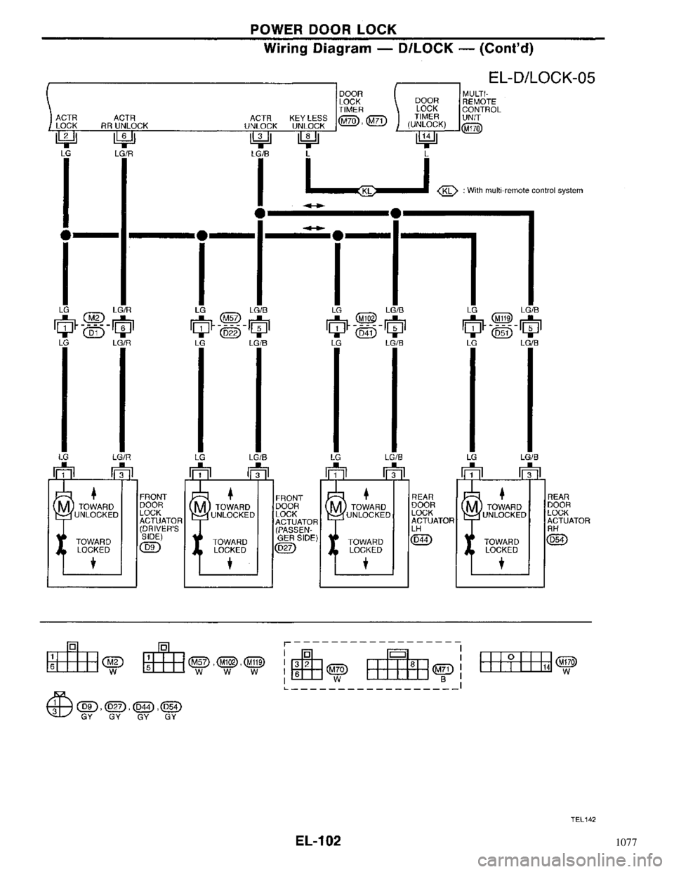 NISSAN PRIMERA 1996  Service Repair Manual 1077 
