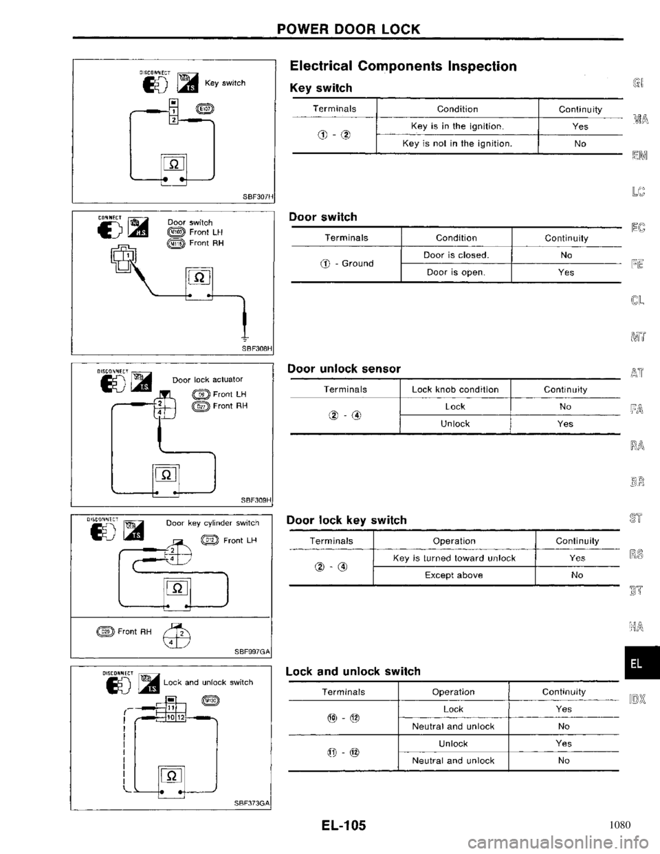 NISSAN PRIMERA 1996  Service Repair Manual 1080 