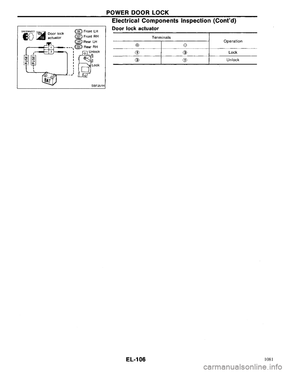 NISSAN PRIMERA 1996  Service Repair Manual 1081 
