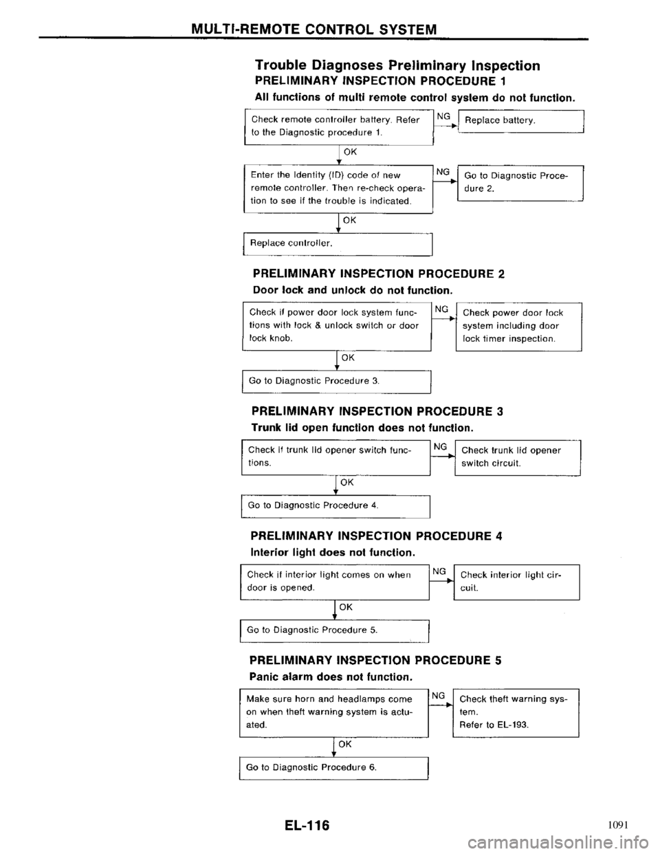 NISSAN PRIMERA 1996  Service Repair Manual 1091 