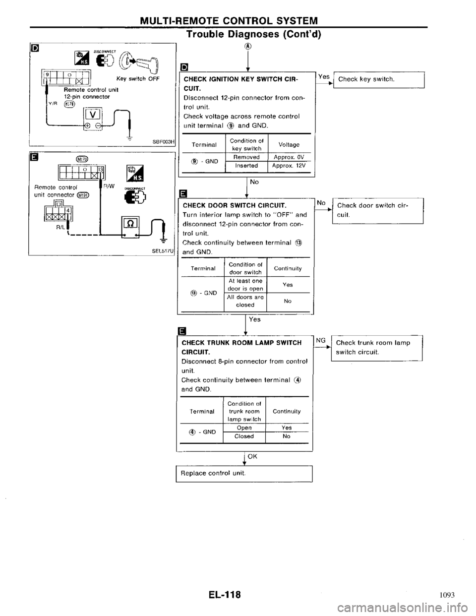 NISSAN PRIMERA 1996  Service Repair Manual 1093 