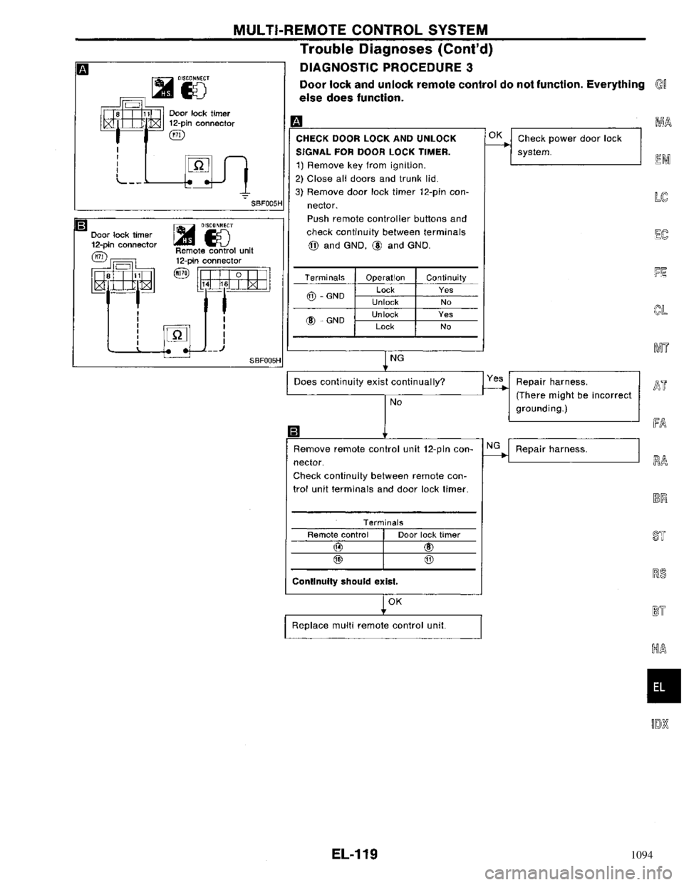 NISSAN PRIMERA 1996  Service Repair Manual 1094 