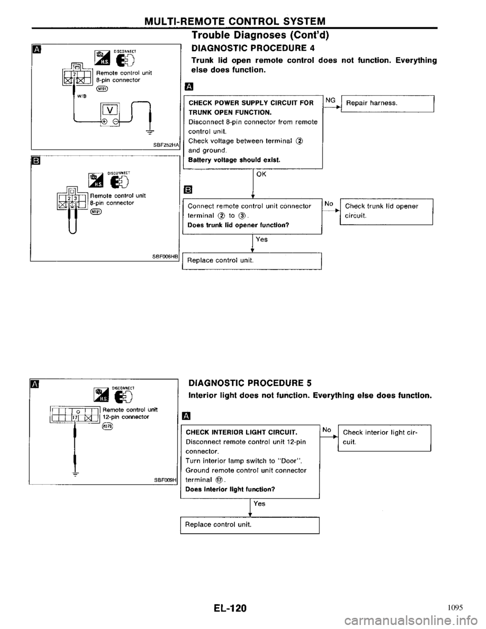 NISSAN PRIMERA 1996  Service Repair Manual 1095 