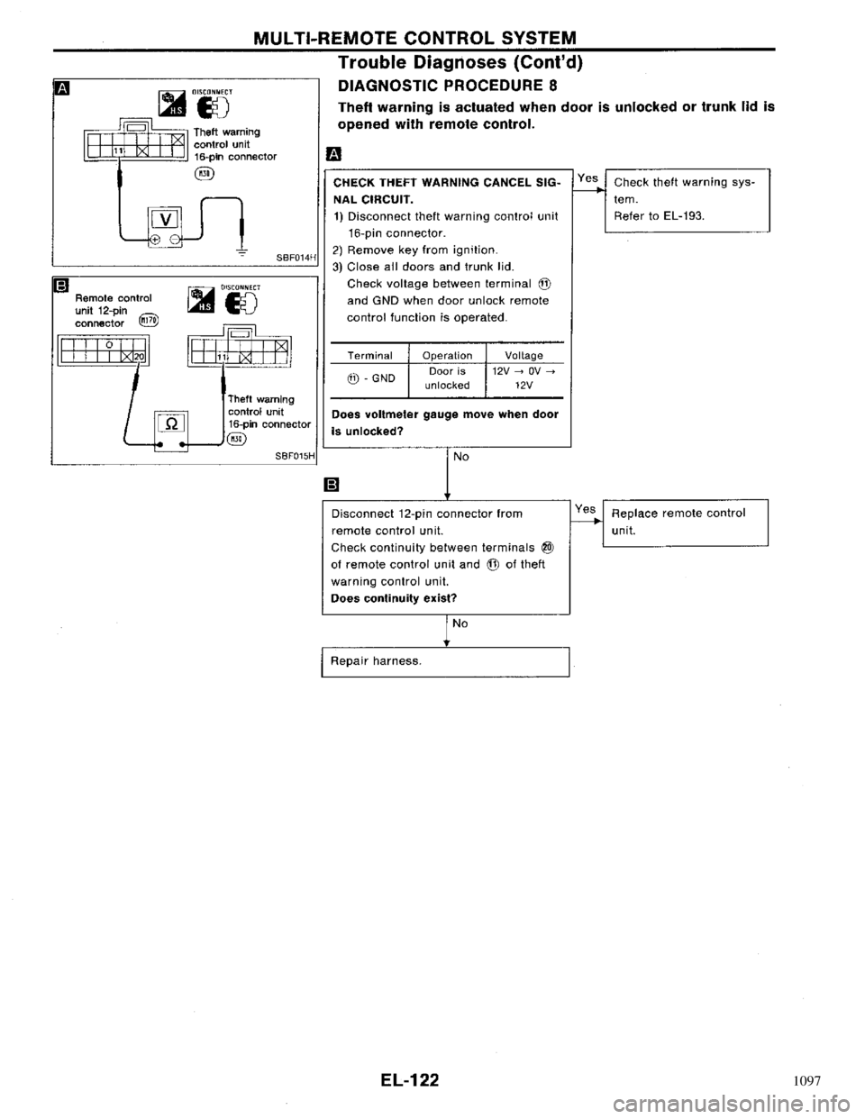 NISSAN PRIMERA 1996  Service Repair Manual 1097 