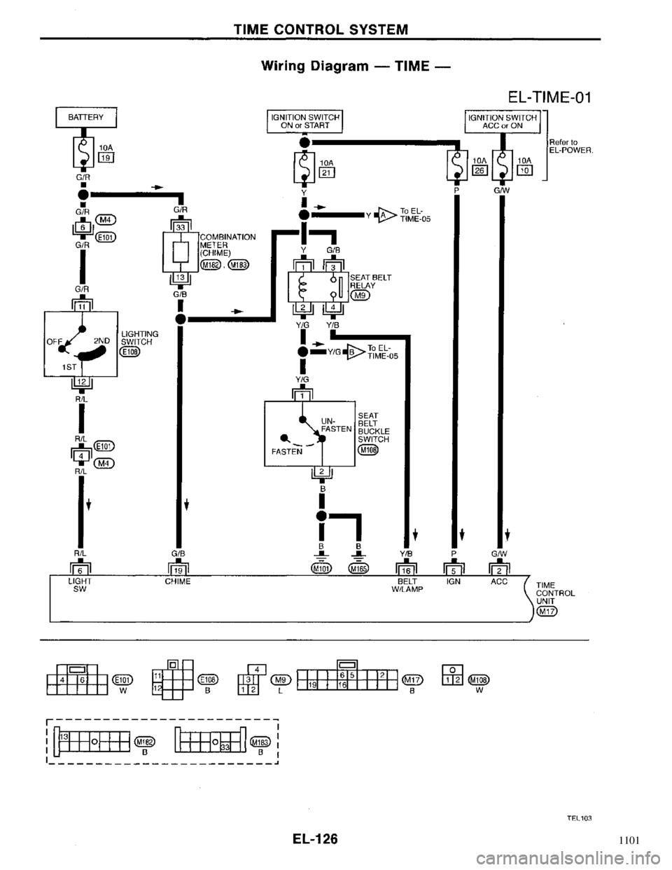 NISSAN PRIMERA 1996  Service Repair Manual 1101 
