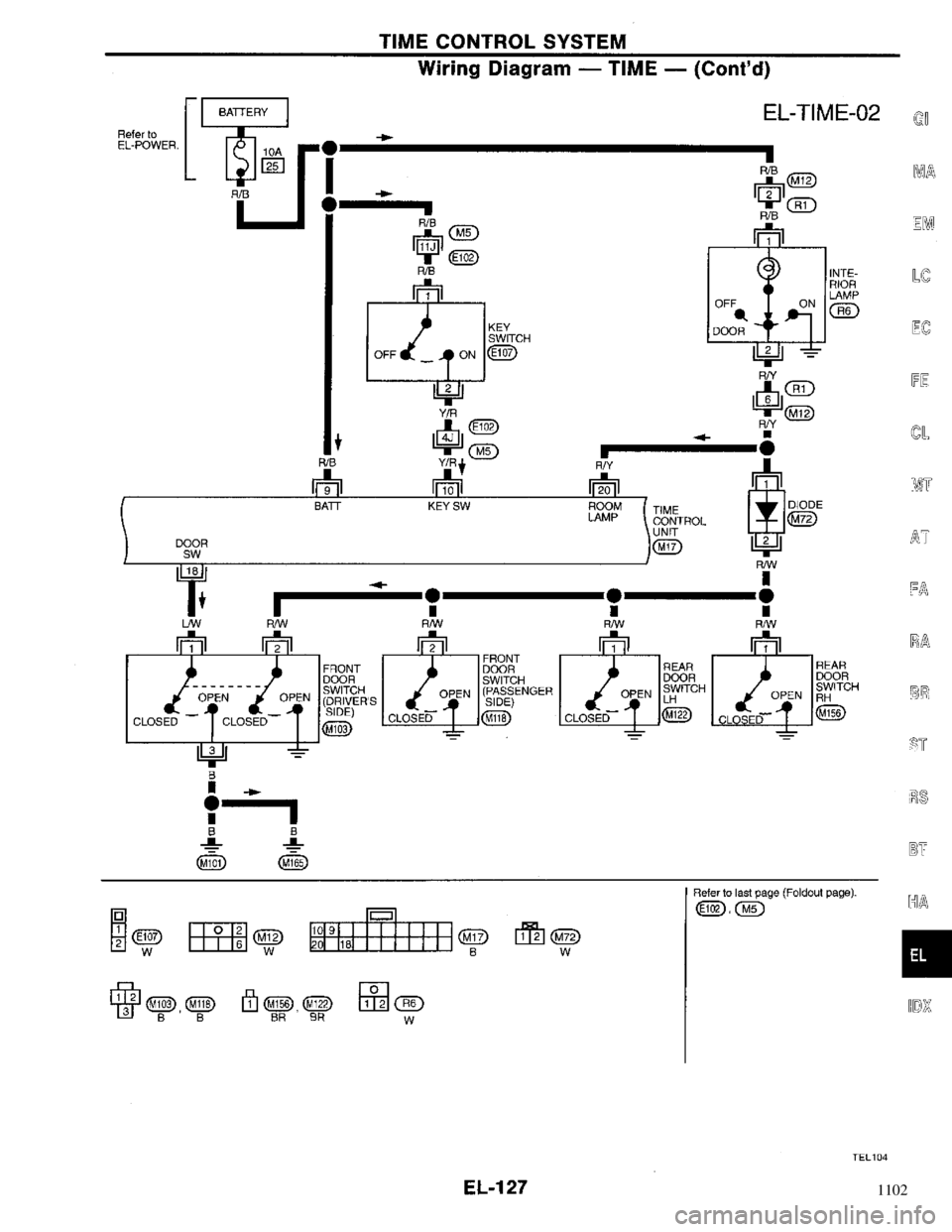 NISSAN PRIMERA 1996  Service Repair Manual 1102 
