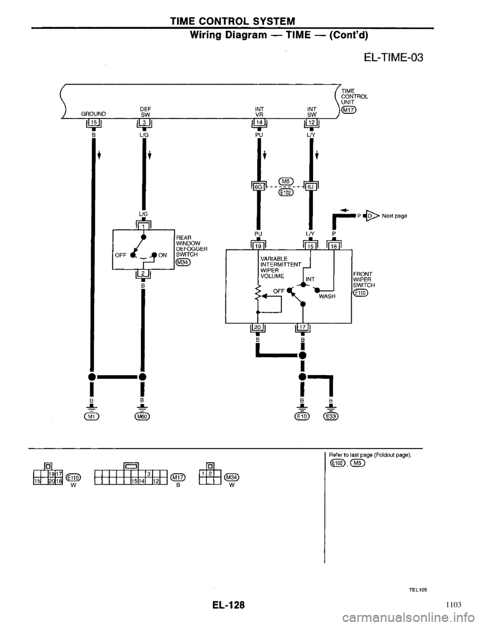 NISSAN PRIMERA 1996  Service Repair Manual 1103 