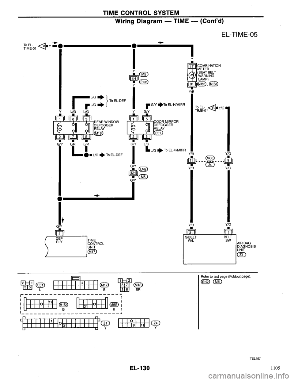 NISSAN PRIMERA 1996  Service Repair Manual 1105 